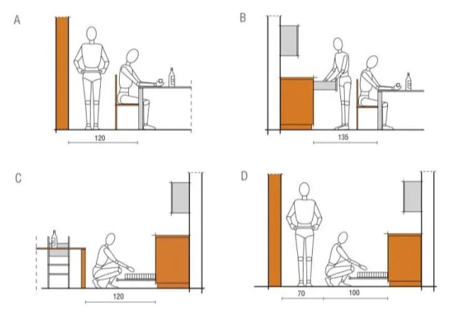 Distanze Minime Cucina di Passaggio