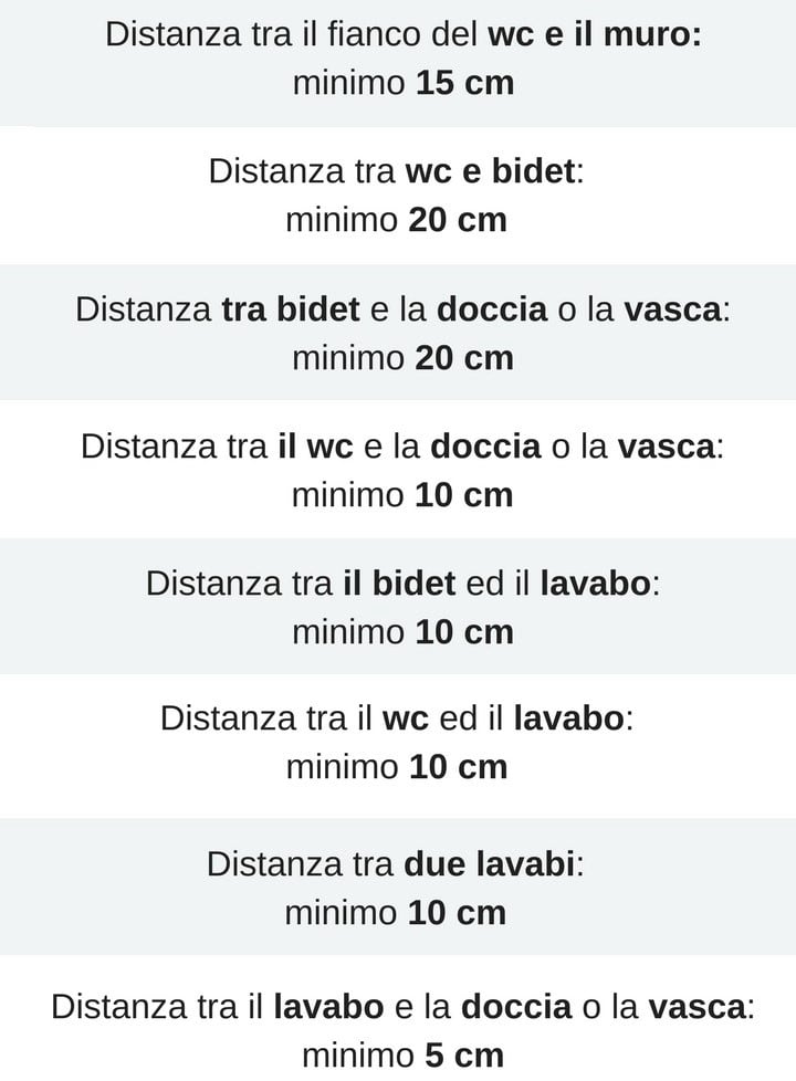 Distanze Minime in Bagno